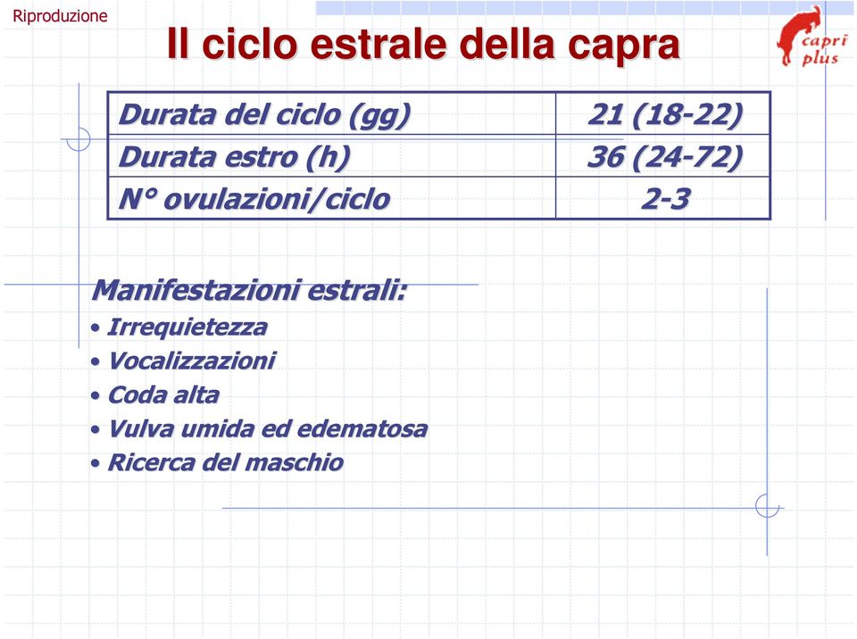 (24-72) 2-3 Manifestazioni estrali: Irrequietezza