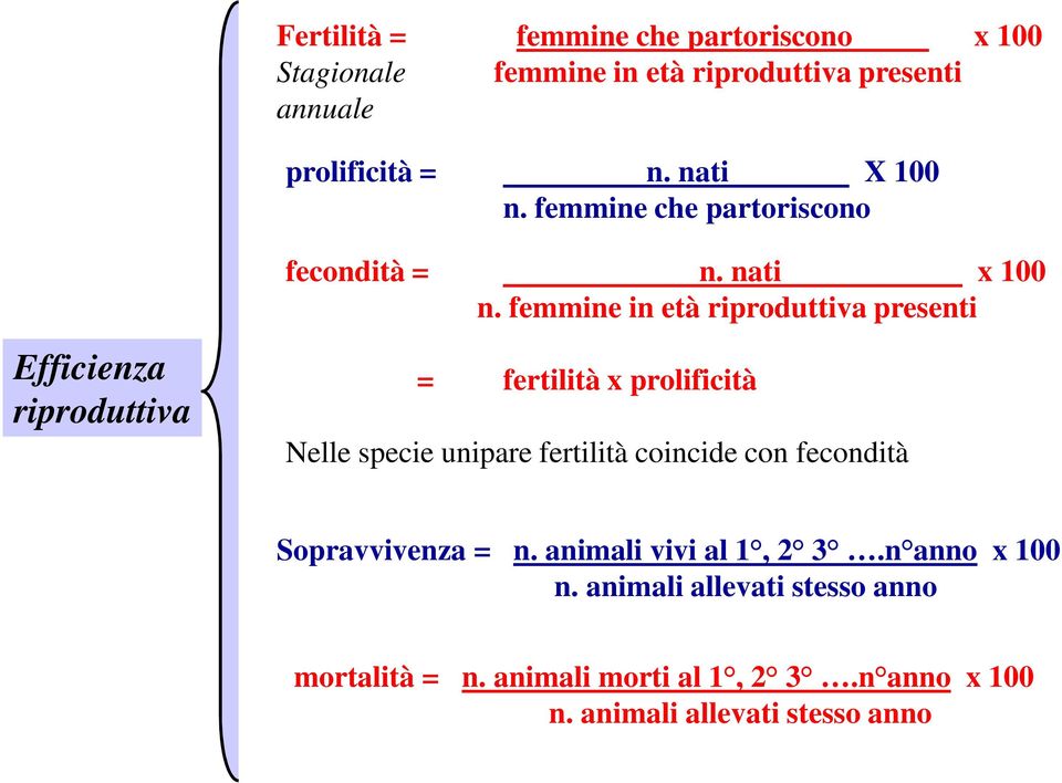 femmine in età riproduttiva presenti = fertilità x prolificità Nelle specie unipare fertilità coincide con fecondità