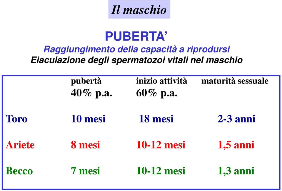 attività maturità sessuale 40% p.a. 60% p.a. Toro 10 mesi 18 mesi