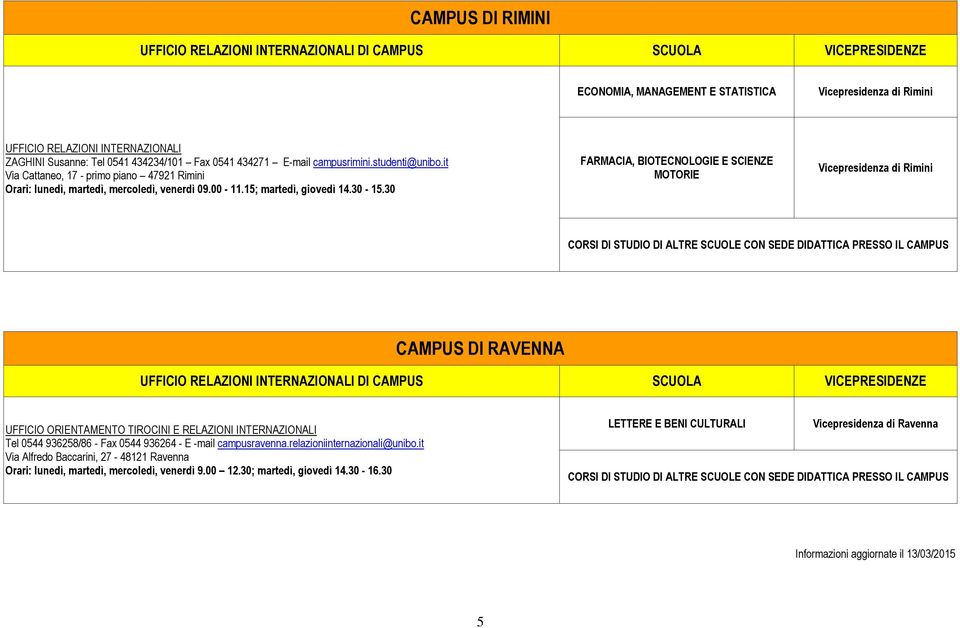 30 FARMACIA, BIOTECNOLOGIE E SCIENZE MOTORIE Rimini CAMPUS DI RAVENNA DI CAMPUS SCUOLA VICEPRESIDENZE UFFICIO ORIENTAMENTO TIROCINI E RELAZIONI INTERNAZIONALI Tel 0544 936258/86 - Fax 0544