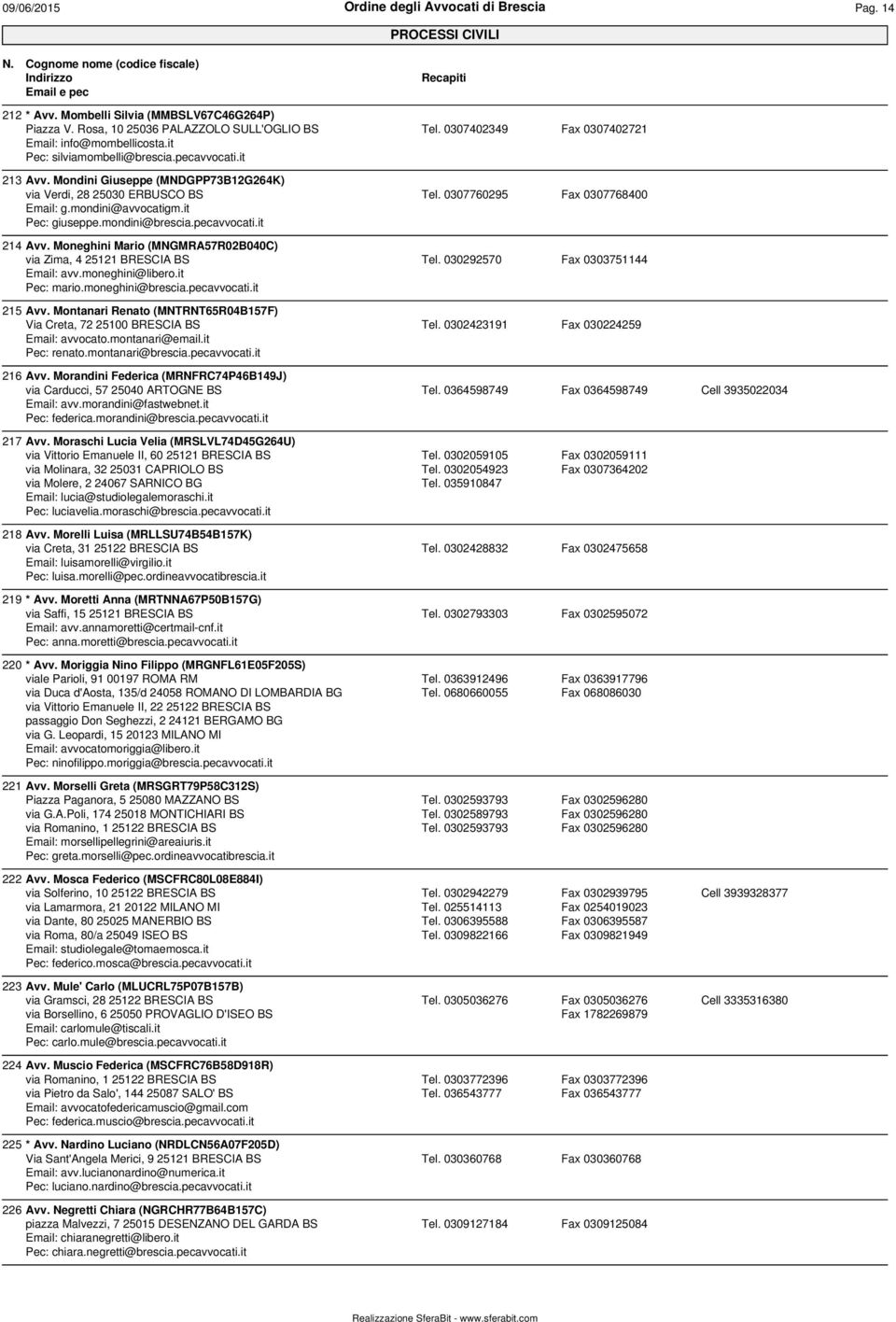 Moneghini Mario (MNGMRA57R02B040C) via Zima, 4 25121 BRESCIA BS Tel. 030292570 Fax 0303751144 Email: avv.moneghini@libero.it Pec: mario.moneghini@brescia.pecavvocati.it 215 Avv.