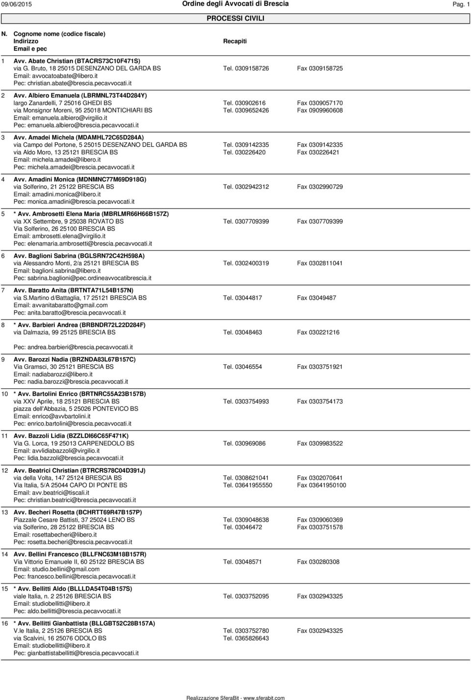 pecavvocati.it 3 Avv. Amadei Michela (MDAMHL72C65D284A) via Campo del Portone, 5 25015 DESENZANO DEL GARDA BS via Aldo Moro, 13 25121 BRESCIA BS Email: michela.amadei@libero.it Pec: michela.