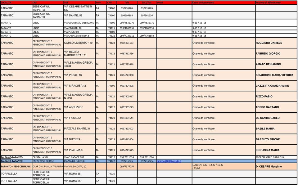 Orario da verificare RUGGIERO DANIELE VIA REGINA MARGHERITA 171 TA 74122 0997312556 Orario da verificare FABRIZIO GIORGIO VIALE MAGNA GRECIA, 420/B TA 74121 0997723618 Orario da verificare AMATO