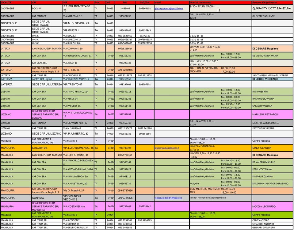 9,30 12,30 VIA GIUSTI 1 TA 74023 995637845 995637845 UNSIC VIA DIAZ,52 TA 74023 099 5628465 99372146 9 13 / 15 18 UNSIC VIA MARCONI 14 TA 74023 099/5666337 099/5666337 9 13 / 15 18 UNSIC VIA RUBICHI