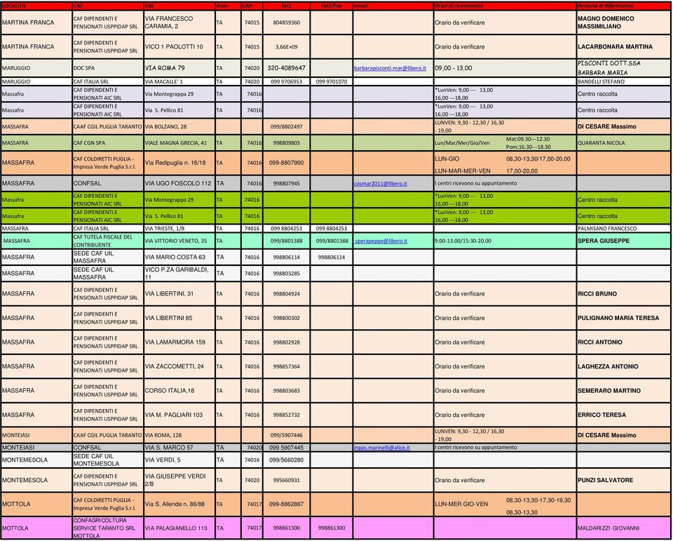 it 09,00-13,00 BARBARA MARIA MARUGGIO CAF ITALIA SRL VIA MACALLE' 1 TA 74020 099 9706953 099 9701070 BANDELLI STEFANO Massafra Via Montegrappa 29 TA 74016 Massafra Via S.