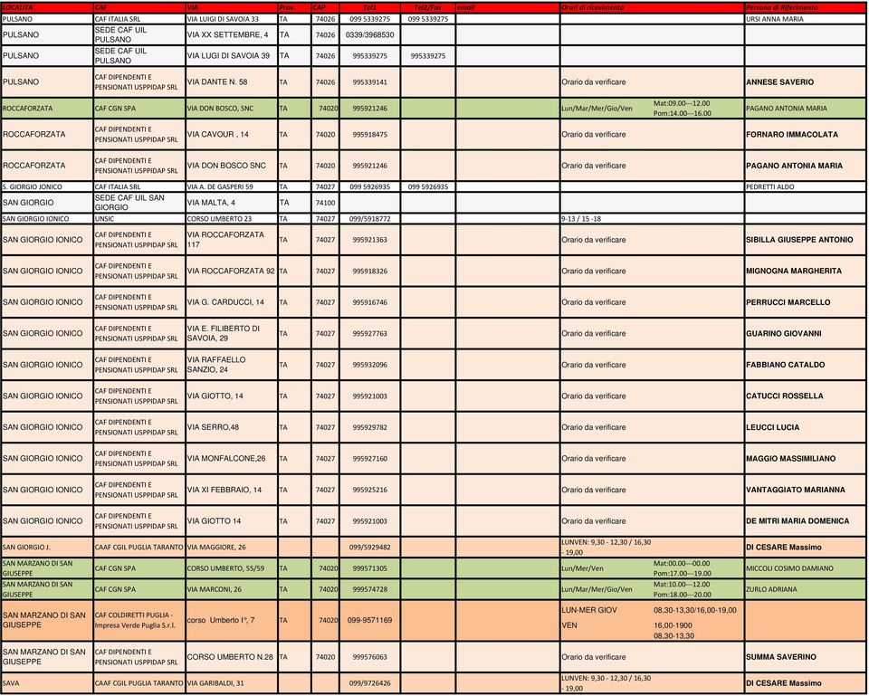 00 PAGANO ANTONIA MARIA ROCCAFORZATA VIA CAVOUR, 14 TA 74020 995918475 Orario da verificare FORNARO IMMACOLATA ROCCAFORZATA VIA DON BOSCO SNC TA 74020 995921246 Orario da verificare PAGANO ANTONIA