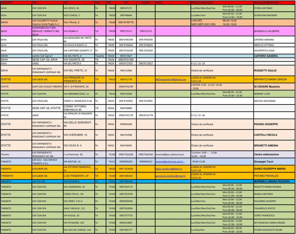 00 LUN-GIO 08,30-13,30 MAR-MER-GIO-VEN 16,00-19,00 D'ORIA ANTONIO SCHIAVONI MASSIMO VIA ROMA 9 TA 74028 999721513 999721513 SPAGNOLO GIUSEPPE SAVA CAF ITALIA SRL VIA MAGGIORE DEL PRETE 84 TA 74028