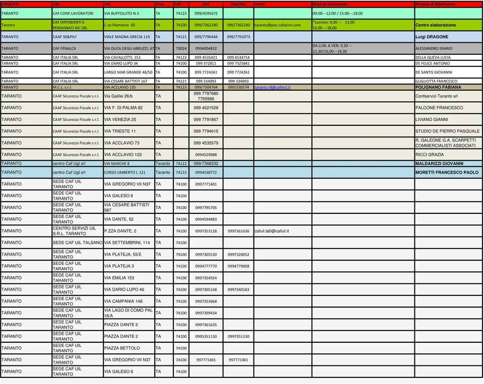 9,30 12,30/16,00 18,30 ALESSANDRO ERARIO CAF ITALIA SRL VIA CAVALLOTTI, 153 TA 74123 099 4535421 099 4534714 DELLA QUEVA LUCIA CAF ITALIA SRL VIA DARIO LUPO 34 TA 74100 099 372811 099 7325841 DE
