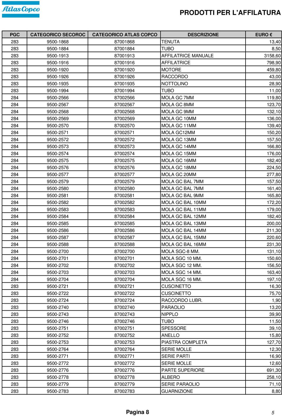 11,00 284 9500-2566 87002566 MOLA GC 7MM 119,80 284 9500-2567 87002567 MOLA GC 8MM 123,70 284 9500-2568 87002568 MOLA GC 9MM 132,10 284 9500-2569 87002569 MOLA GC 10MM 136,00 284 9500-2570 87002570