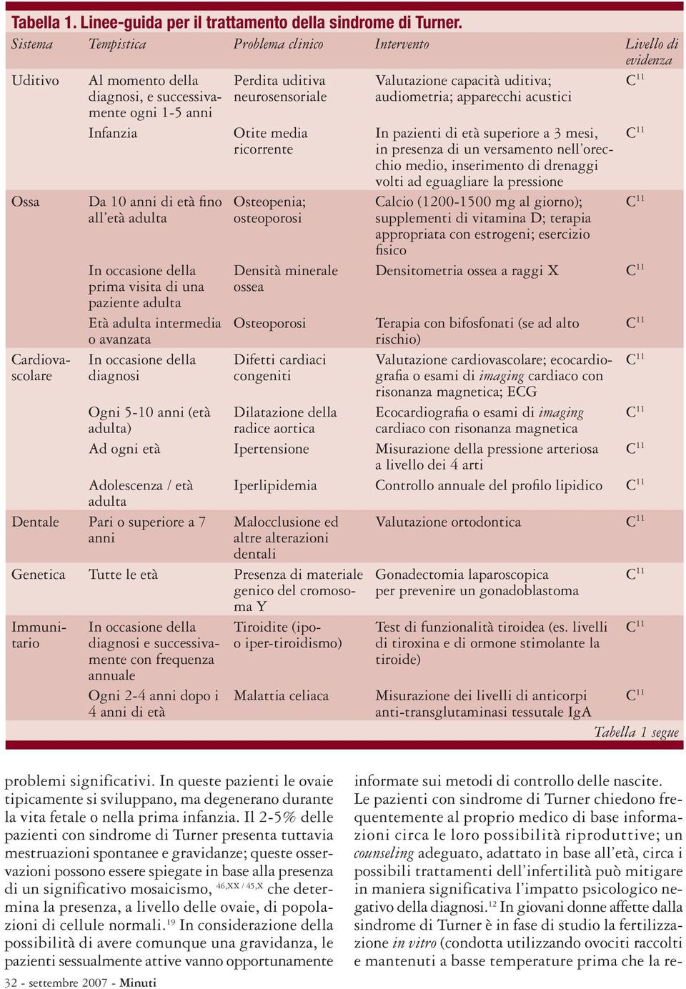 adulta prima visita di una paziente adulta Età adulta intermedia o avanzata diagnosi Dentale Pari o superiore a 7 anni Perdita uditiva neurosensoriale Otite media ricorrente Osteopenia; osteoporosi