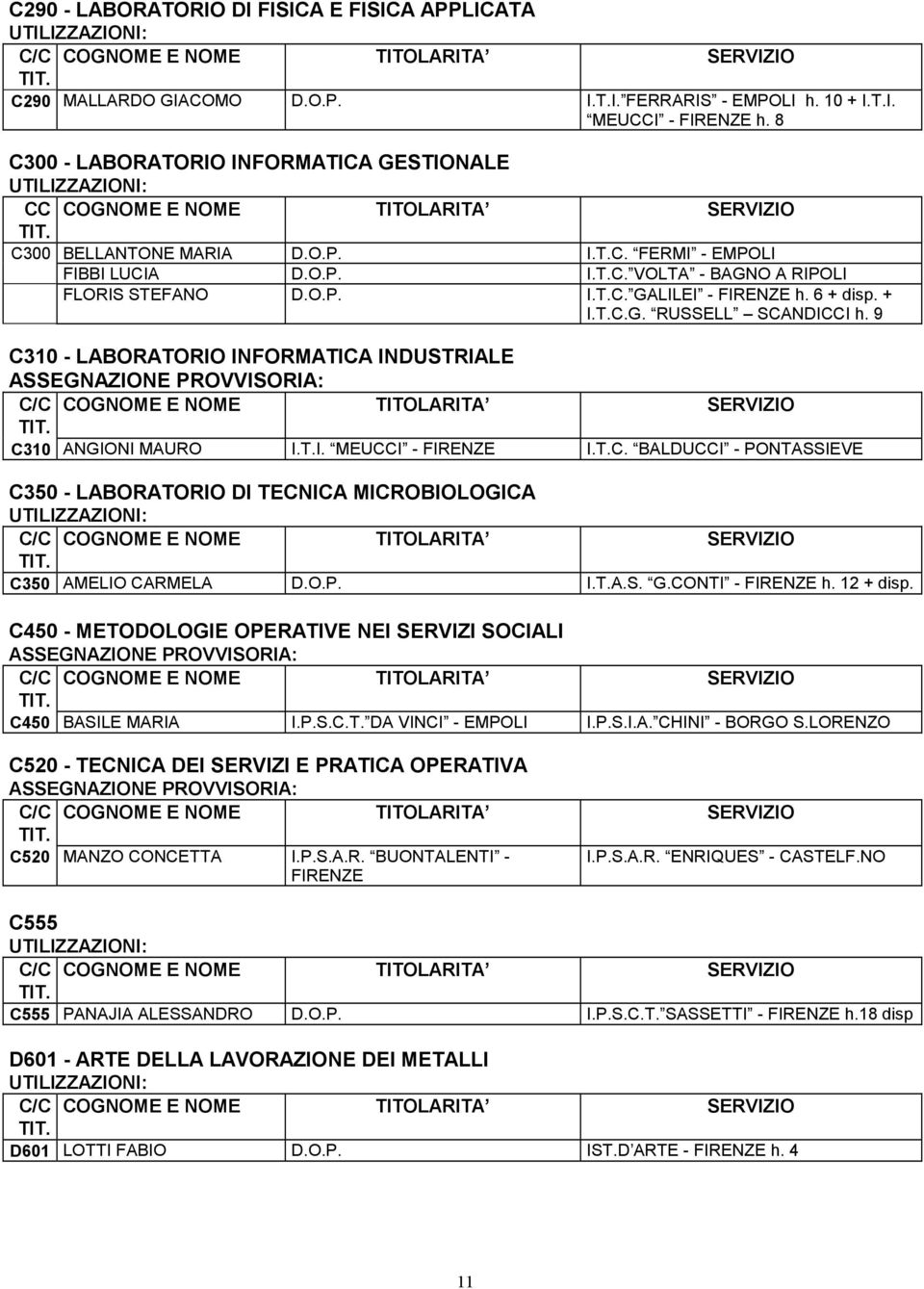 6 + disp. + I.T.C.G. RUSSELL SCANDICCI h. 9 C310 - LABORATORIO INFORMATICA INDUSTRIALE C310 ANGIONI MAURO I.T.I. MEUCCI - FIRENZE I.T.C. BALDUCCI - PONTASSIEVE C350 - LABORATORIO DI TECNICA MICROBIOLOGICA C350 AMELIO CARMELA D.