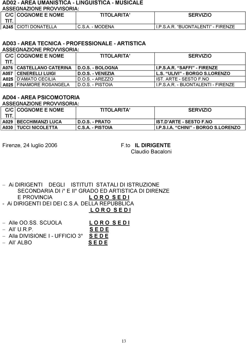 O.S. - PRATO IST.D ARTE - SESTO F.NO A030 TUCCI NICOLETTA C.S.A. - PISTOIA I.P.S.I.A. CHINI - BORGO S.LORENZO Firenze, 24 luglio 2006 F.