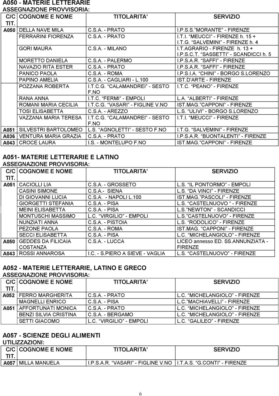 S.A. - ROMA I.P.S.I.A. CHINI - BORGO S.LORENZO PAPINO AMELIA C.S.A. - CAGLIARI - L.100 IST.D ARTE - FIRENZE POZZANA ROBERTA I.T.C.G. CALAMANDREI - SESTO I.T.C. PEANO - FIRENZE F.NO RANA ANNA I.T.C. FERMI - EMPOLI L.