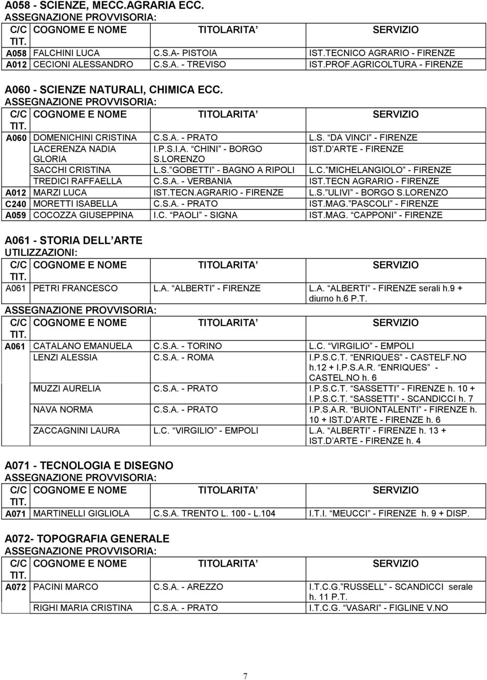 LORENZO SACCHI CRISTINA L.S. GOBETTI - BAGNO A RIPOLI L.C. MICHELANGIOLO - FIRENZE TREDICI RAFFAELLA C.S.A. - VERBANIA IST.TECN AGRARIO - FIRENZE A012 MARZI LUCA IST.TECN.AGRARIO - FIRENZE L.S. ULIVI - BORGO S.