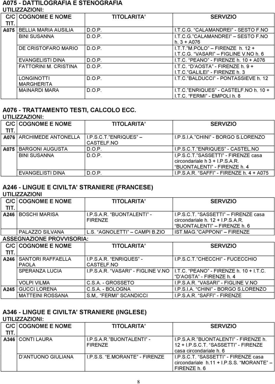 3 LONGINOTTI D.O.P. I.T.C. BALDUCCI - PONTASSIEVE h. 12 MARGHERITA MAINARDI MARA D.O.P. I.T.C. ENRIQUES - CASTELF.NO h. 10 + I.T.C. FERMI - EMPOLI h. 8 A076 - TRATTAMENTO TESTI, CALCOLO ECC.