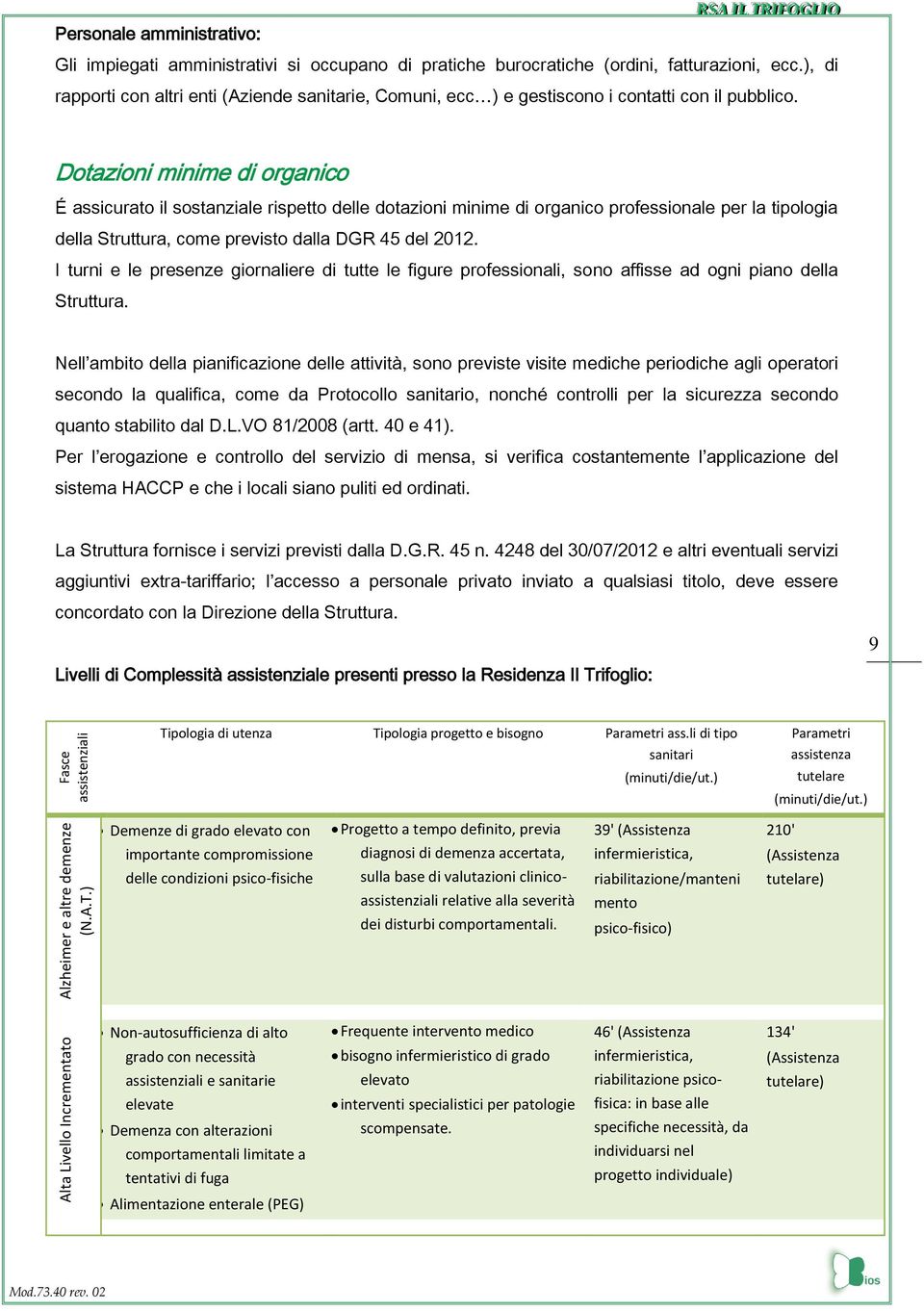 Dotazioni minime di organico É assicurato il sostanziale rispetto delle dotazioni minime di organico professionale per la tipologia della Struttura, come previsto dalla DGR 45 del 2012.