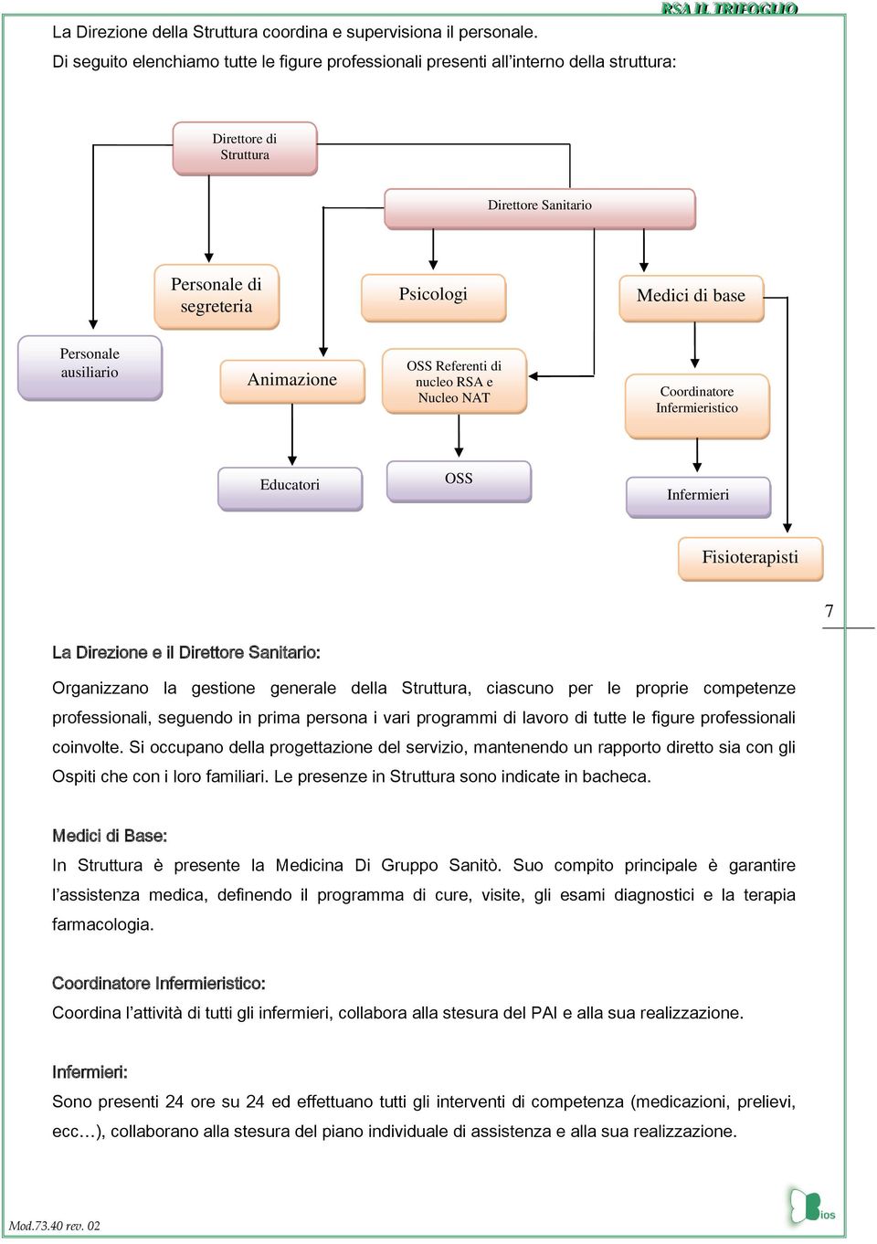 ausiliario Animazione OSS Referenti di nucleo RSA e Nucleo NAT Coordinatore Infermieristico Educatori OSS Infermieri Fisioterapisti 7 La Direzione e il Direttore Sanitario: Organizzano la gestione