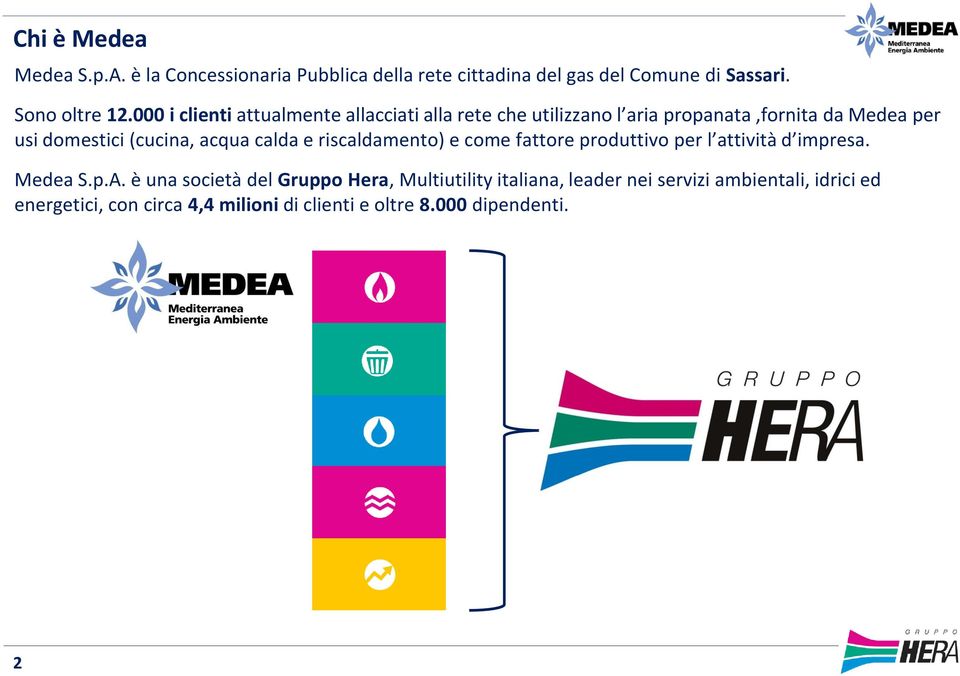 acqua calda e riscaldamento) e come fattore produttivo per l attività d impresa. Medea S.p.A.