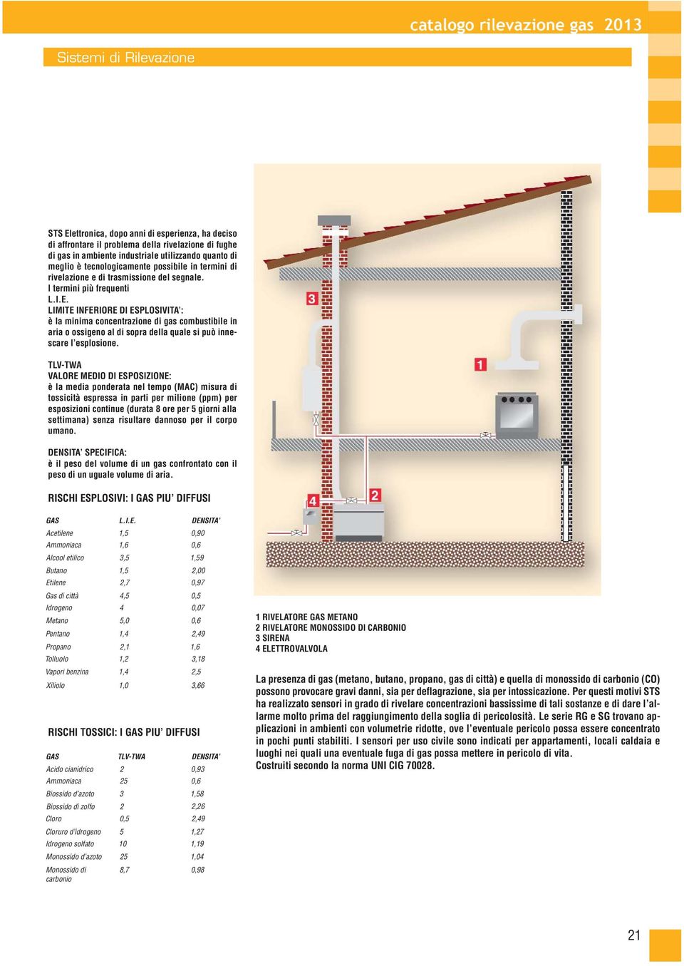 LIMITE INFERIORE DI ESPLOSIVITA : è la minima concentrazione di gas combustibile in aria o ossigeno al di sopra della quale si può innescare l esplosione.