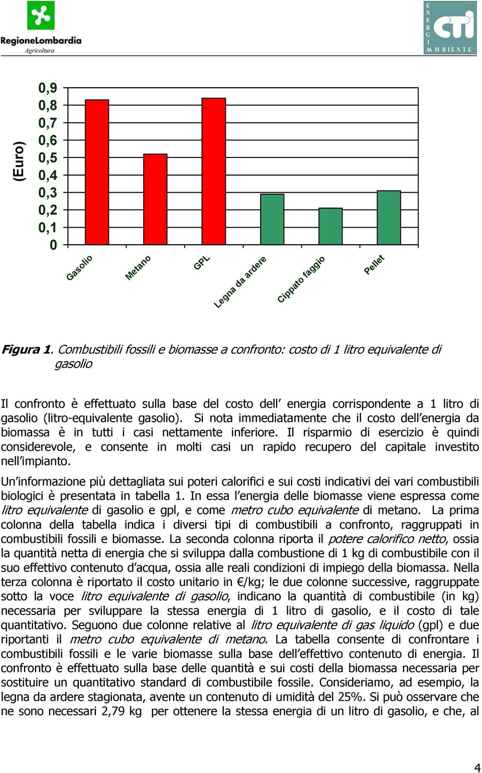 gasolio). Si nota immediatamente che il costo dell energia da biomassa è in tutti i casi nettamente inferiore.