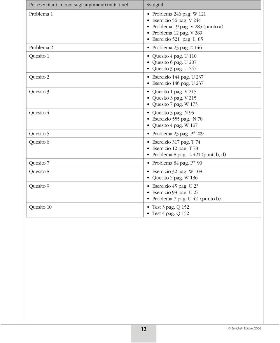 V 1 Quesito 7 pag. W 17 Quesito Quesito pag. N 9 Esercizio pag. N 78 Quesito pag. W 167 Quesito Problema pag. P 9 Quesito 6 Esercizio 17 pag. T 7 Esercizio 1 pag. T 78 Problema 8 pag.