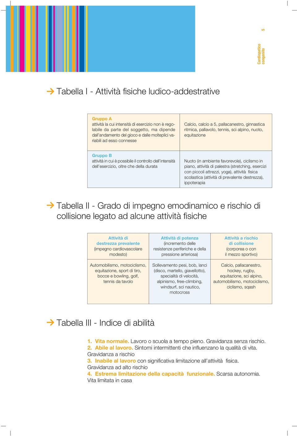 oltre che della durata Nuoto (in ambiente favorevole), ciclismo in piano, attività di palestra (stretching, esercizi piccoli attrezzi, yoga), attività scolastica (attività di prevalente destrezza),