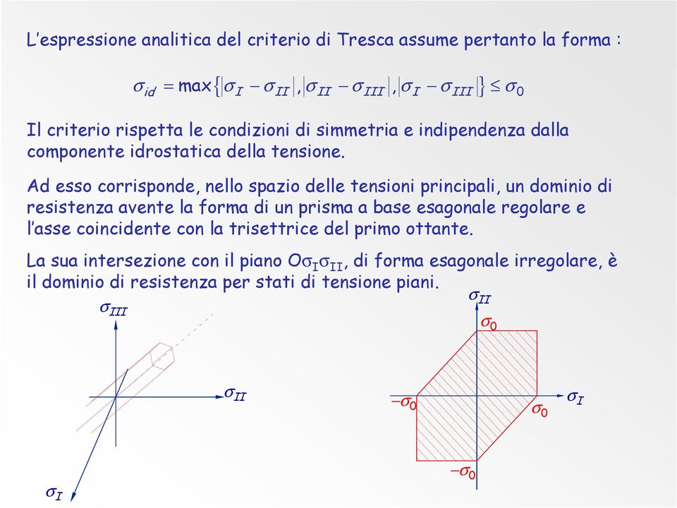 Ad esso corrisponde, nello spazio delle tensioni principali, un dominio di resistenza avente la forma di un prisma a base esagonale regolare e