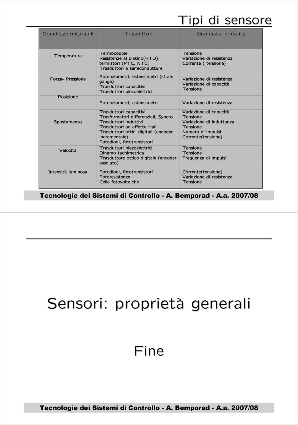 differenziali, Syncro Trasduttori induttivi Trasduttori ad effetto Hall Trasduttori ottici digitali (encoder incrementale) Fotodiodi, fototransistori Trasduttori piezoelettrici Dinamo tachimetrica