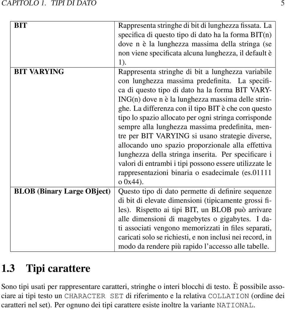 Rappresenta stringhe di bit a lunghezza variabile con lunghezza massima predefinita. La specifica di questo tipo di dato ha la forma BIT VARY- ING(n) dove n è la lunghezza massima delle stringhe.