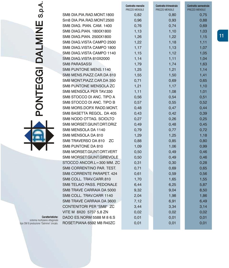 VISTA CAMPO 2500 1,22 1,18 1,11 SM8 DIAG.VISTA CAMPO 1800 1,17 1,13 1,07 SM8 DIAG.VISTA CAMPO 1140 1,15 1,12 1,05 SM8 DIAG.VISTA 810X2000 1,14 1,11 1,04 SM8 PARASASSI 1,79 1,74 1,63 SM8 PUNTONE MENS.