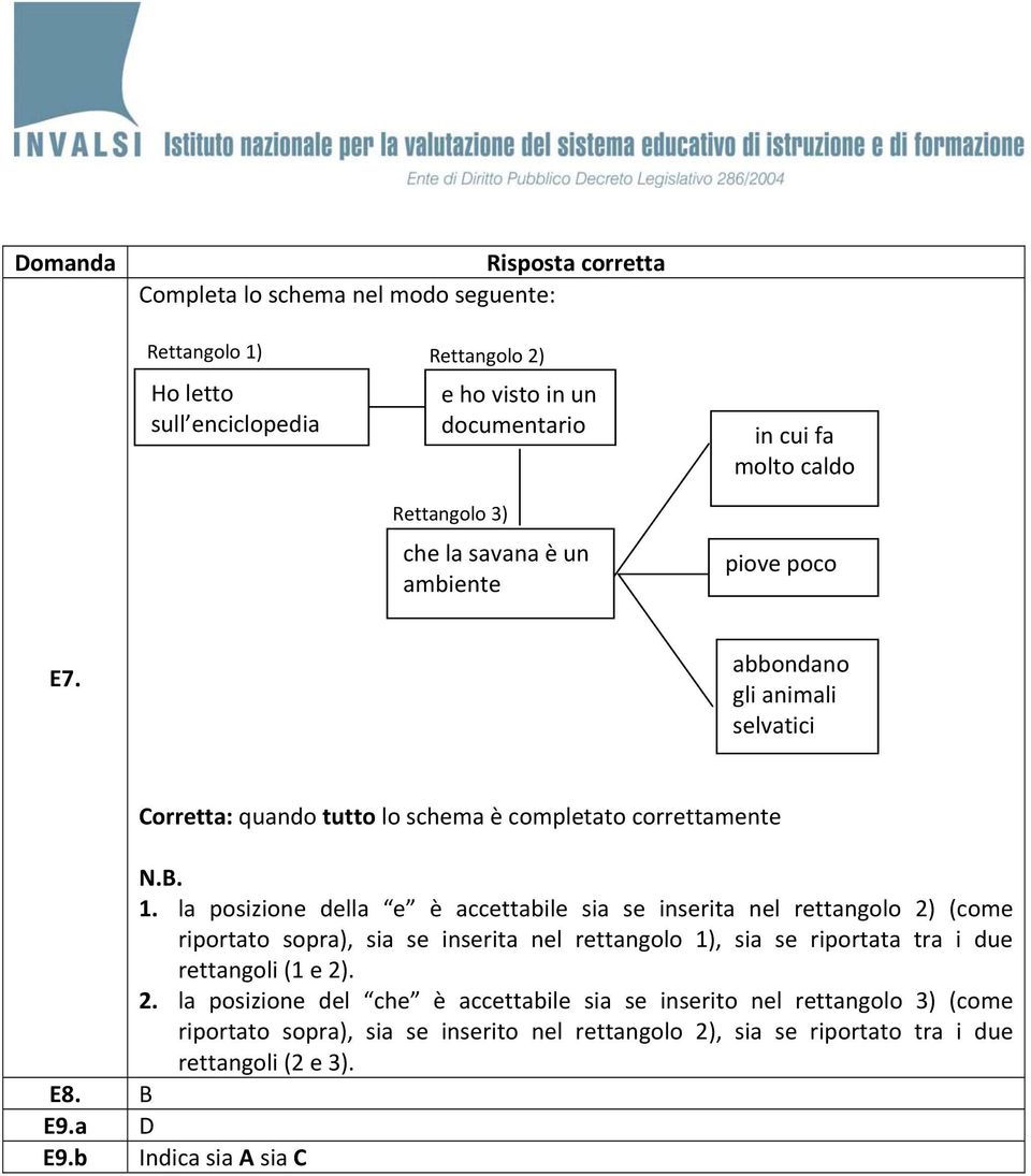 la posizione della e è accettabile sia se inserita nel rettangolo 2) (come riportato sopra), sia se inserita nel rettangolo 1), sia se riportata tra i due rettangoli (1 e