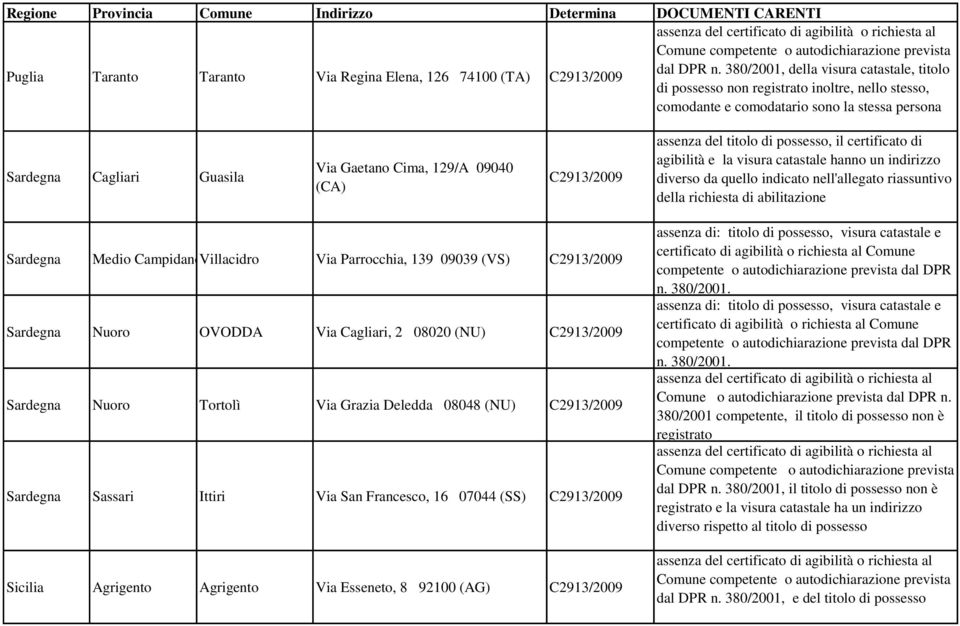 assenza del titolo di possesso, il certificato di agibilità e la visura catastale hanno un indirizzo diverso da quello indicato nell'allegato riassuntivo della richiesta di abilitazione Sardegna