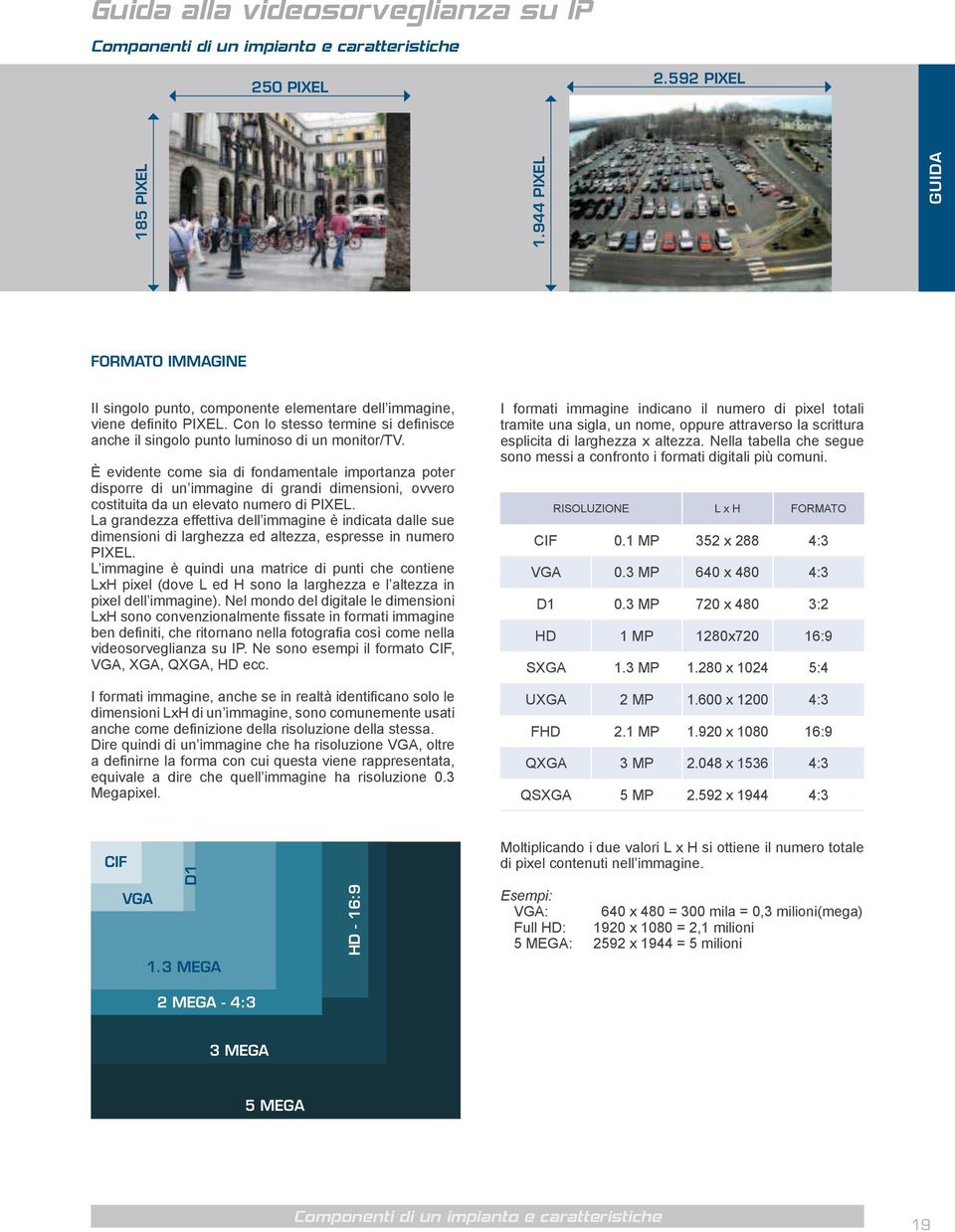 Ne sono esempi il formato CIF, Megapixel.