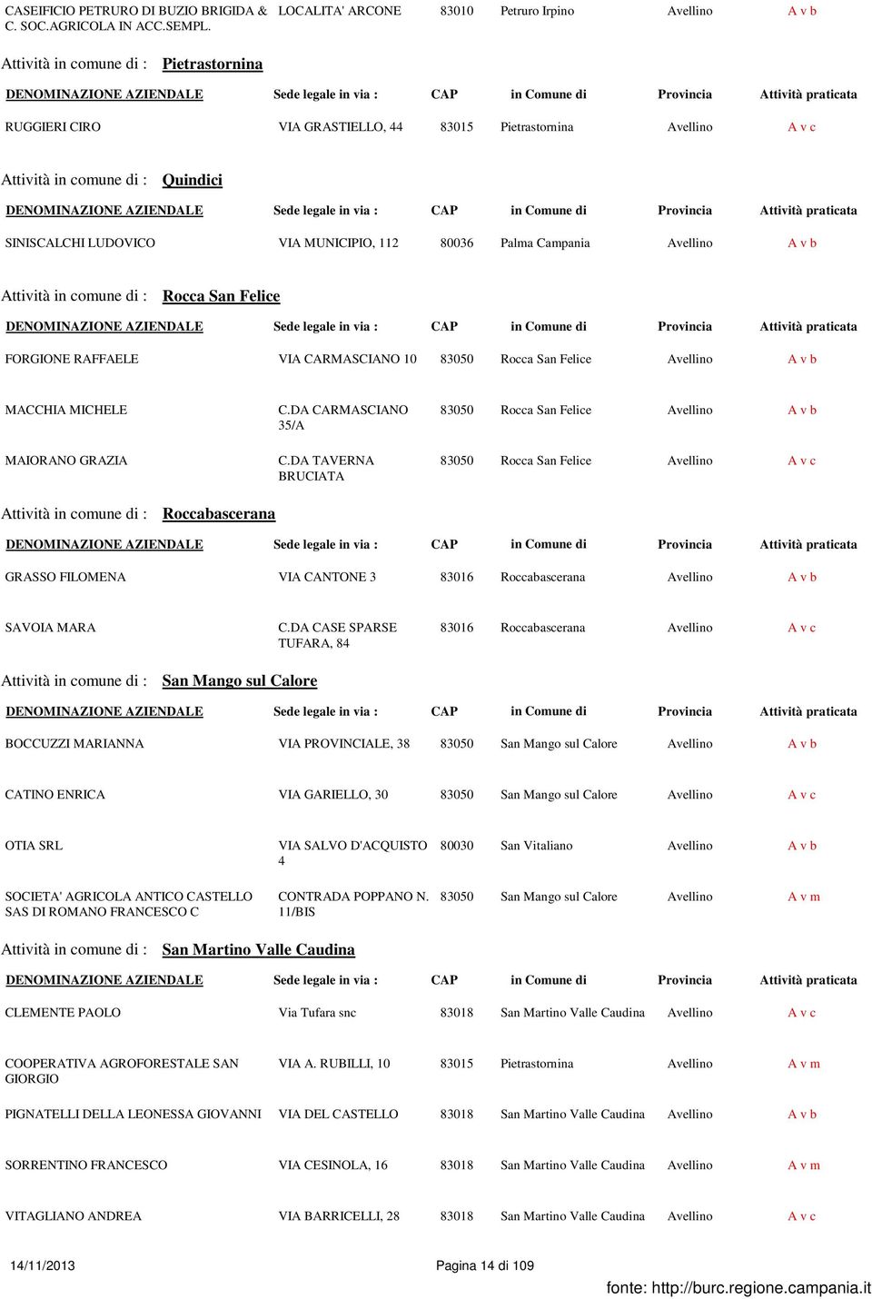 Campania Avellino A v b Rocca San Felice FORGIONE RAFFAELE VIA CARMASCIANO 10 83050 Rocca San Felice Avellino A v b MACCHIA MICHELE MAIORANO GRAZIA Roccabascerana C.DA CARMASCIANO 35/A C.