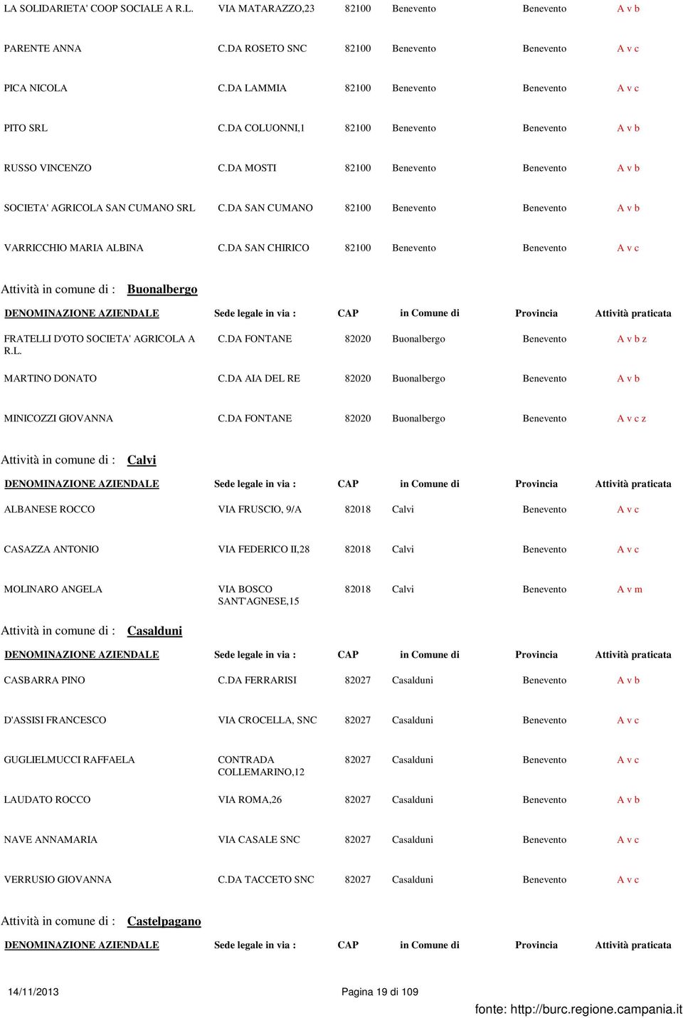 DA SAN CUMANO 82100 Benevento Benevento A v b VARRICCHIO MARIA ALBINA C.DA SAN CHIRICO 82100 Benevento Benevento A v c Buonalbergo FRATELLI D'OTO SOCIETA' AGRICOLA A R.L. C.DA FONTANE 82020 Buonalbergo Benevento A v b z MARTINO DONATO C.