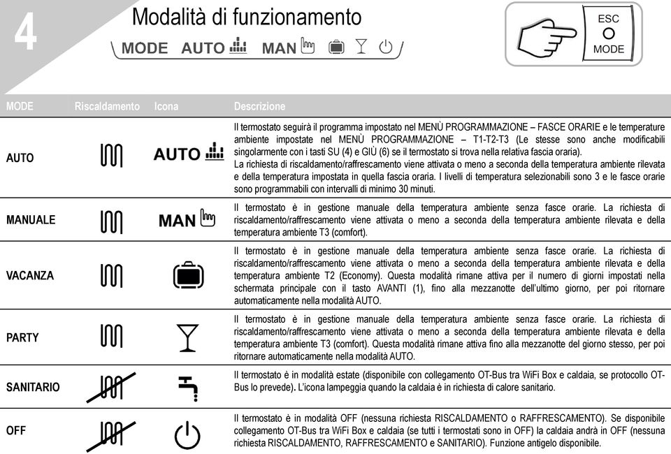 La richiesta di riscaldamento/raffrescamento viene attivata o meno a seconda della temperatura ambiente rilevata e della temperatura impostata in quella fascia oraria.