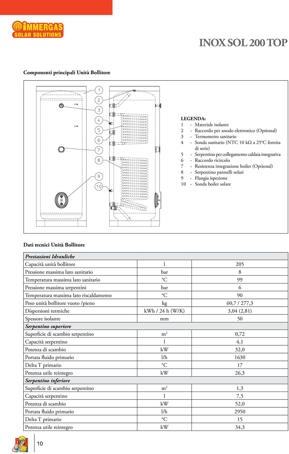 Dati tecnici Unità Bollitore Prestazioni Idrauliche Capacità unità bollitore l 205 Pressione massima lato sanitario bar 8 Temperatura massima lato sanitario C 99 Pressione massima serpentini bar 6
