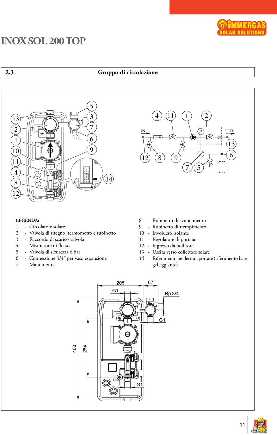 vaso espansione 7 - Manometro 8 - Rubinetto di svuotamento 9 - Rubinetto di riempimento 10 - Involucro isolante 11 - Regolatore di portata 12 -