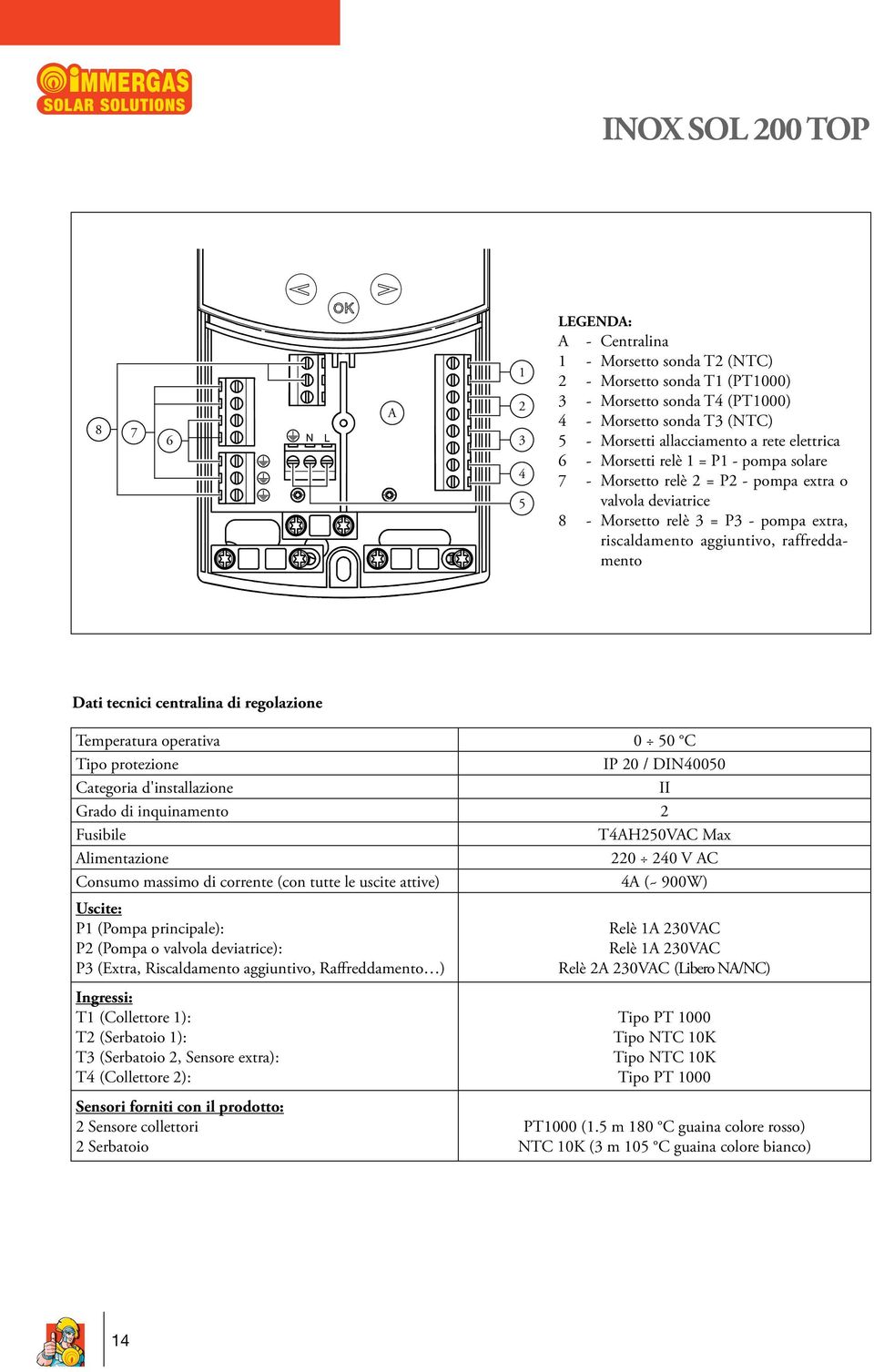 tecnici centralina di regolazione Temperatura operativa 0 50 C Tipo protezione IP 20 / DIN40050 Categoria d'installazione II Grado di inquinamento 2 Fusibile T4AH250VAC Max Alimentazione 220 240 V AC