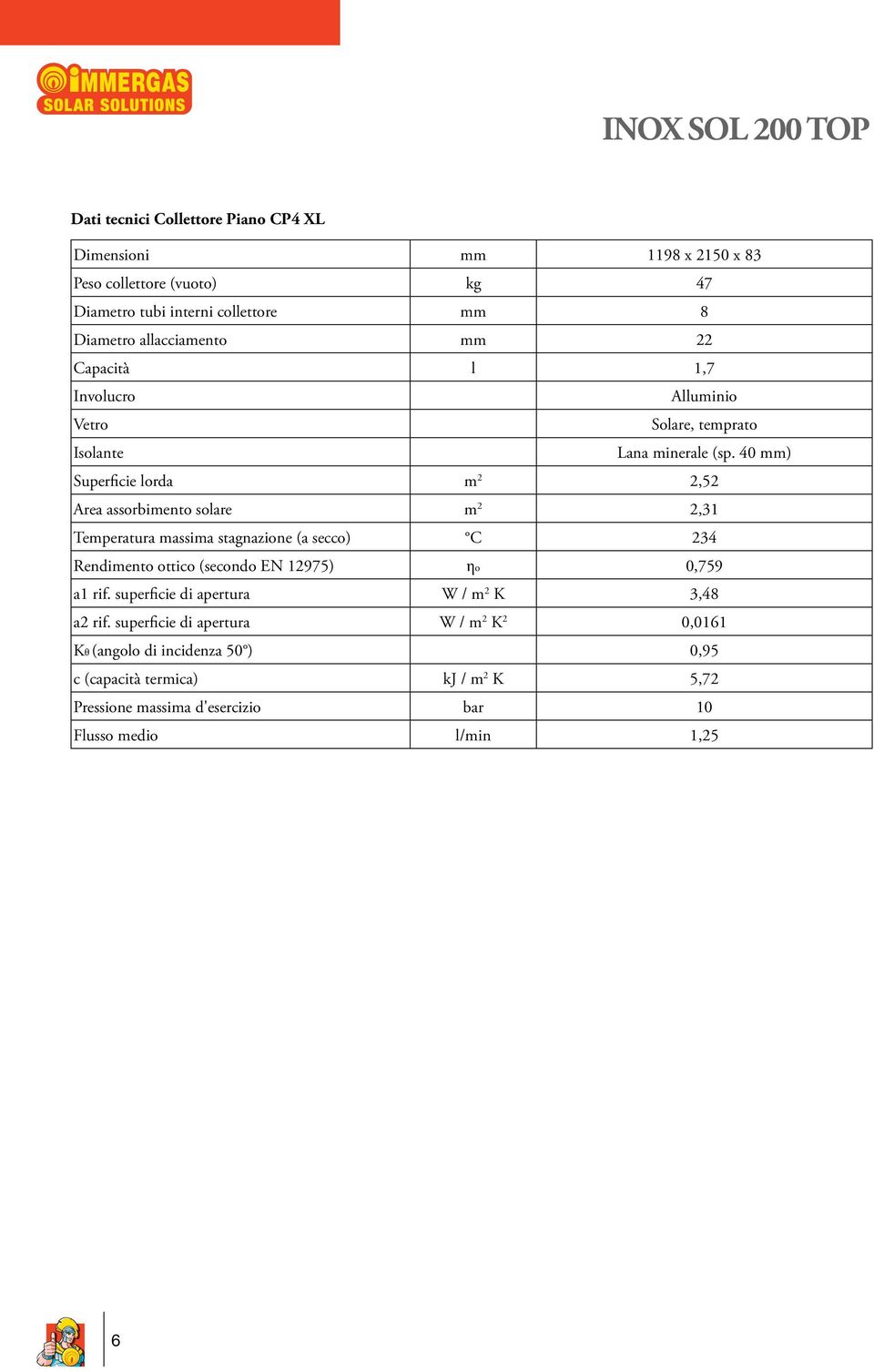 40 mm) Superficie lorda m 2 2,52 Area assorbimento solare m 2 2,31 Temperatura massima stagnazione (a secco) C 234 Rendimento ottico (secondo EN 12975) ηo 0,759