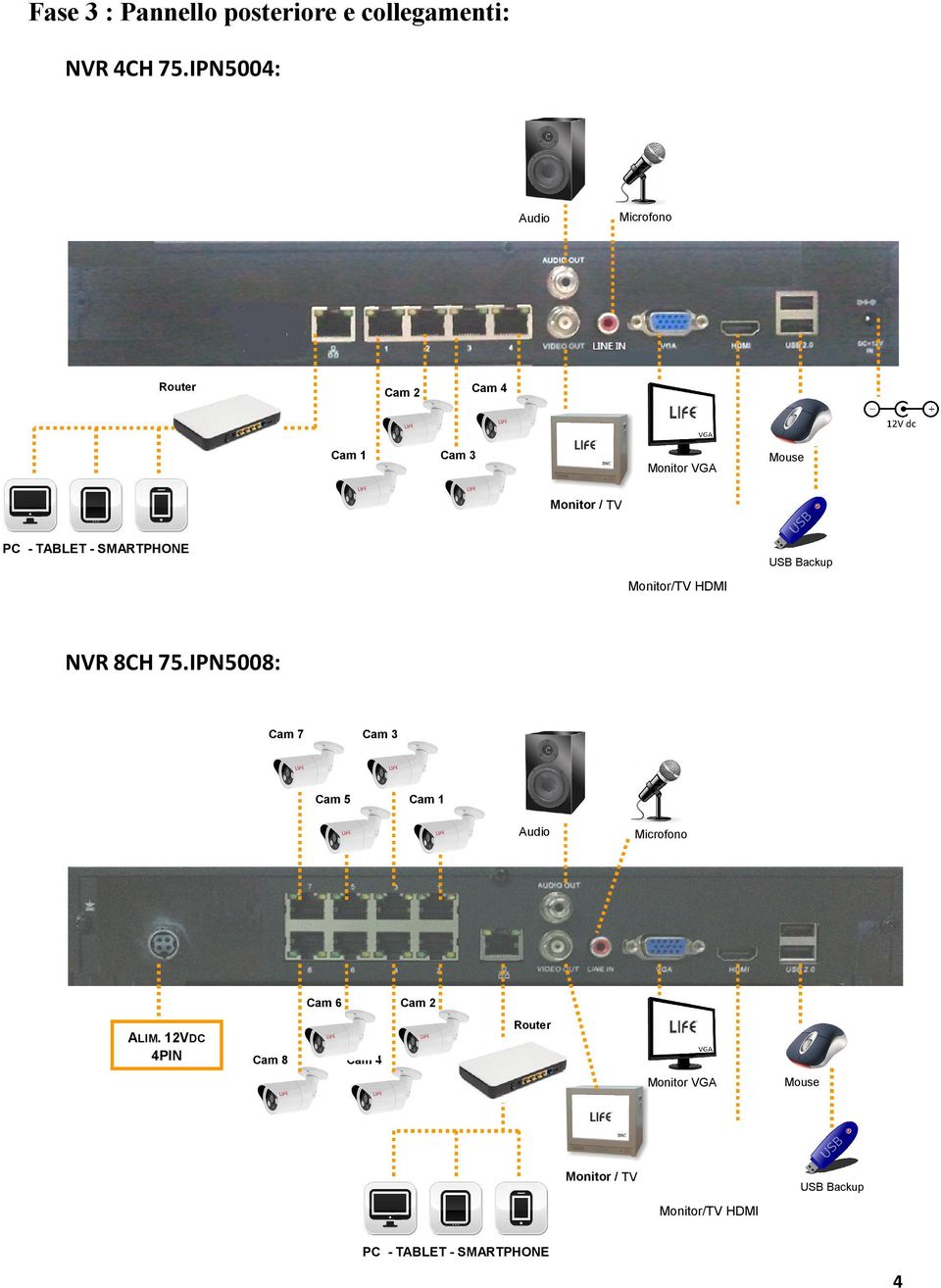 TABLET - SMARTPHONE Monitor/TV HDMI USB Backup NVR 8CH 75.