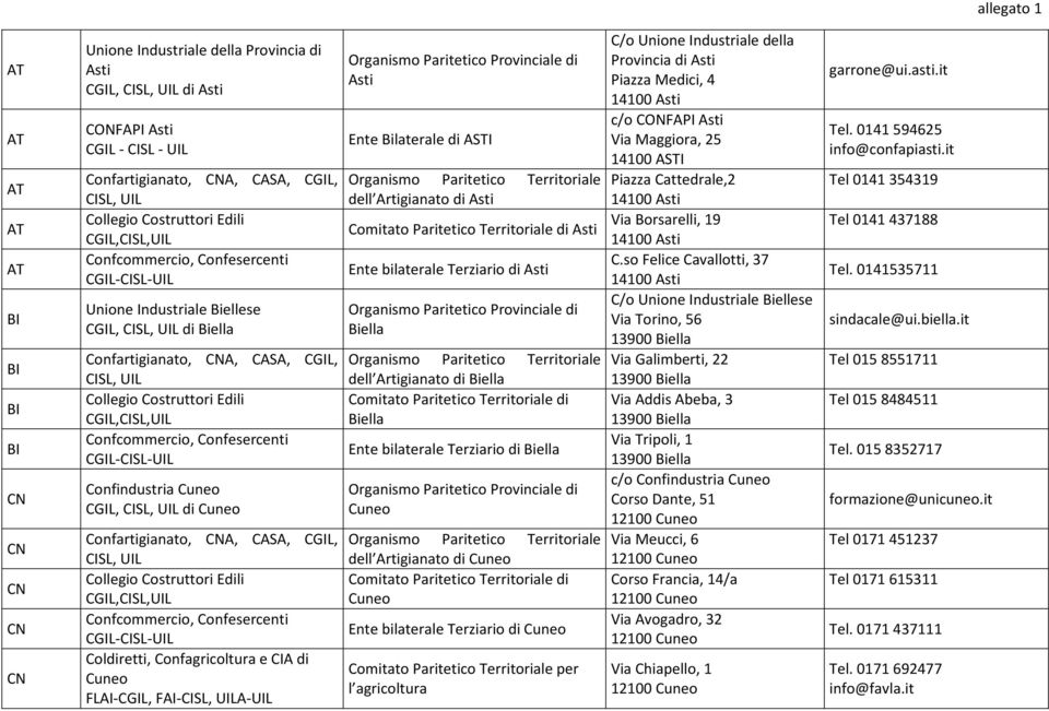 Comitato Paritetico Territoriale per l agricoltura C/o Unione Industriale della Provincia di Asti Piazza Medici, 4 c/o CONFAPI Asti Via Maggiora, 25 14100 ASTI Piazza Cattedrale,2 Via Borsarelli, 19