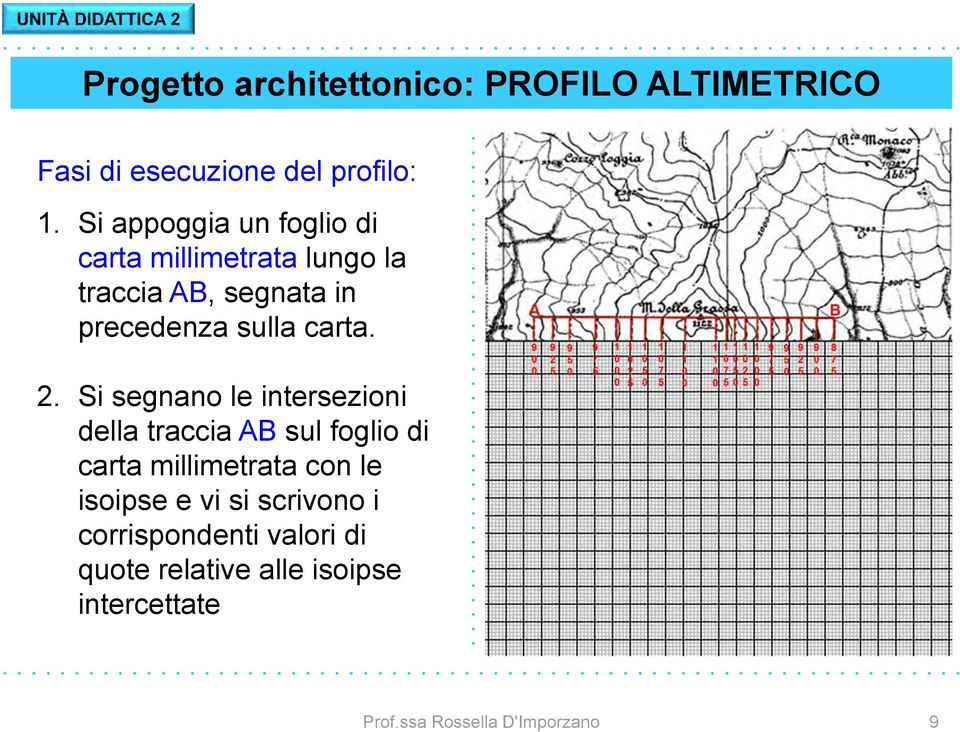 sulla carta. 2.