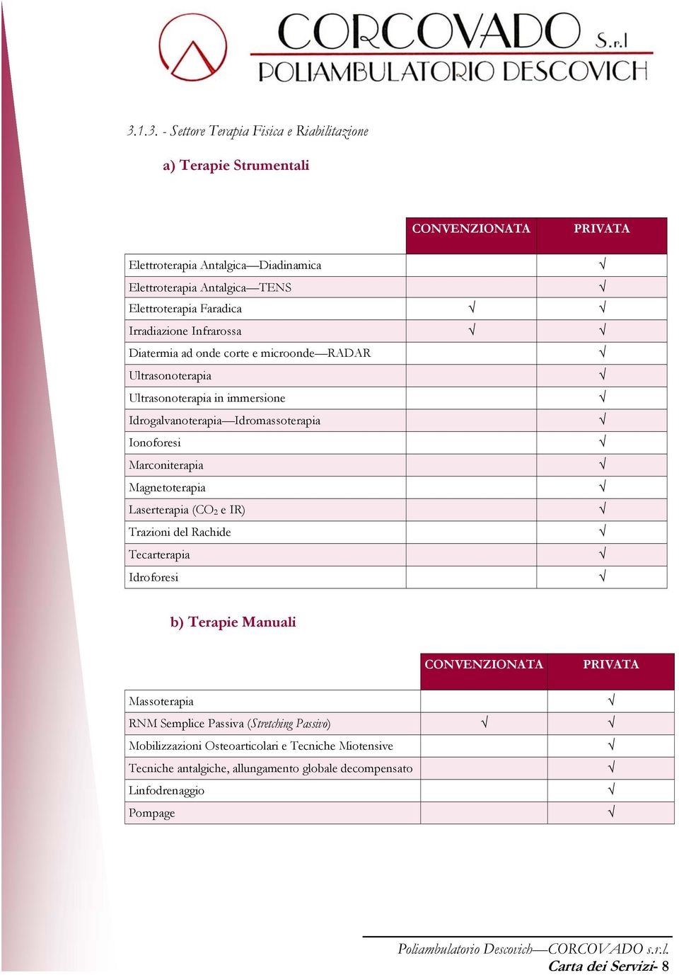 Ionoforesi Marconiterapia Magnetoterapia Laserterapia (CO 2 e IR) Trazioni del Rachide Tecarterapia Idroforesi b) Terapie Manuali CONVENZIONATA PRIVATA Massoterapia RNM