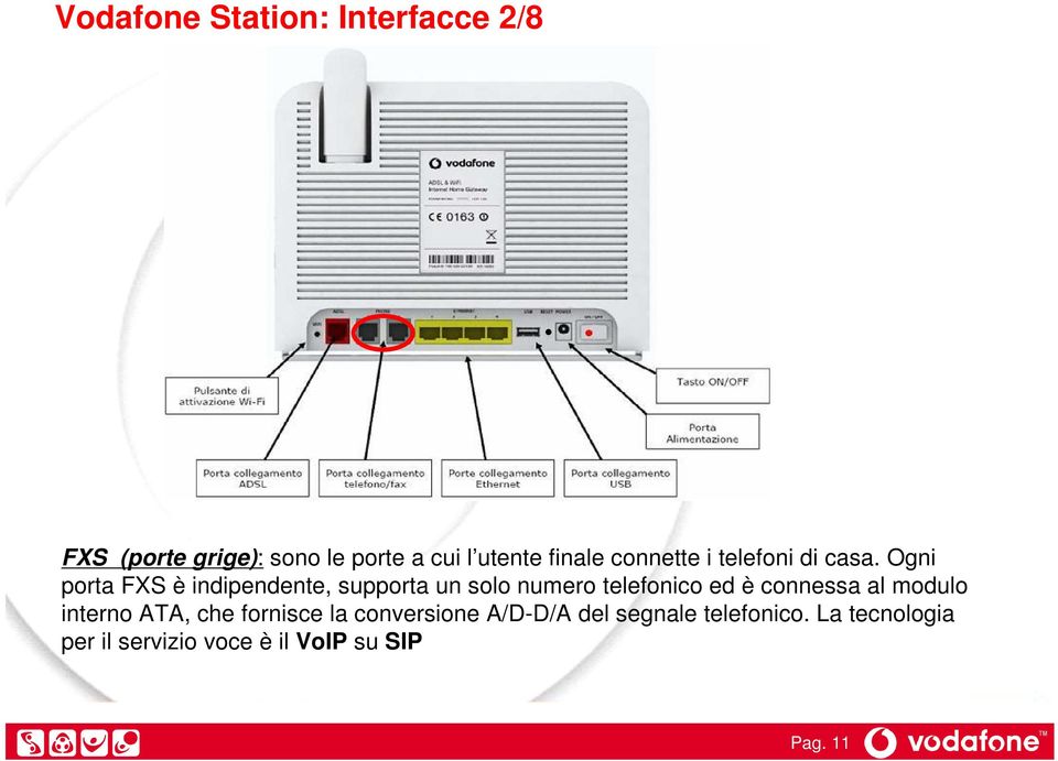 Ogni porta FXS è indipendente, supporta un solo numero telefonico ed è connessa al