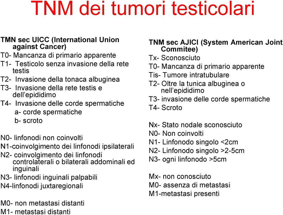 coinvolgimento dei linfonodi controlaterali o bilaterali addominali ed inguinali N3- linfonodi inguinali palpabili N4-linfonodi juxtaregionali M0- non metastasi distanti M1- metastasi distanti TNM