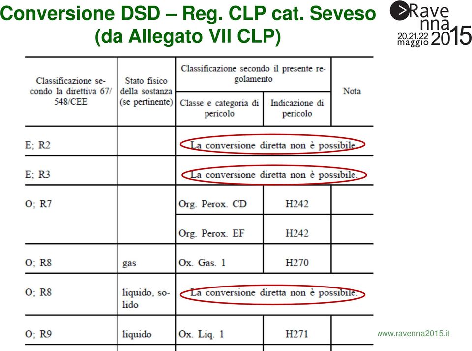 CLP cat.