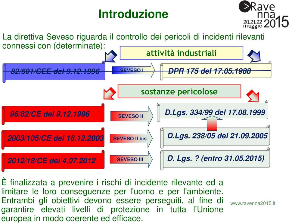 09.2005 2012/18/CE del 4.07.2012 SEVESO III D. Lgs.? (entro 31.05.2015) È finalizzata a prevenire i rischi di incidente rilevante ed a limitare le loro conseguenze per l'uomo e per l'ambiente.