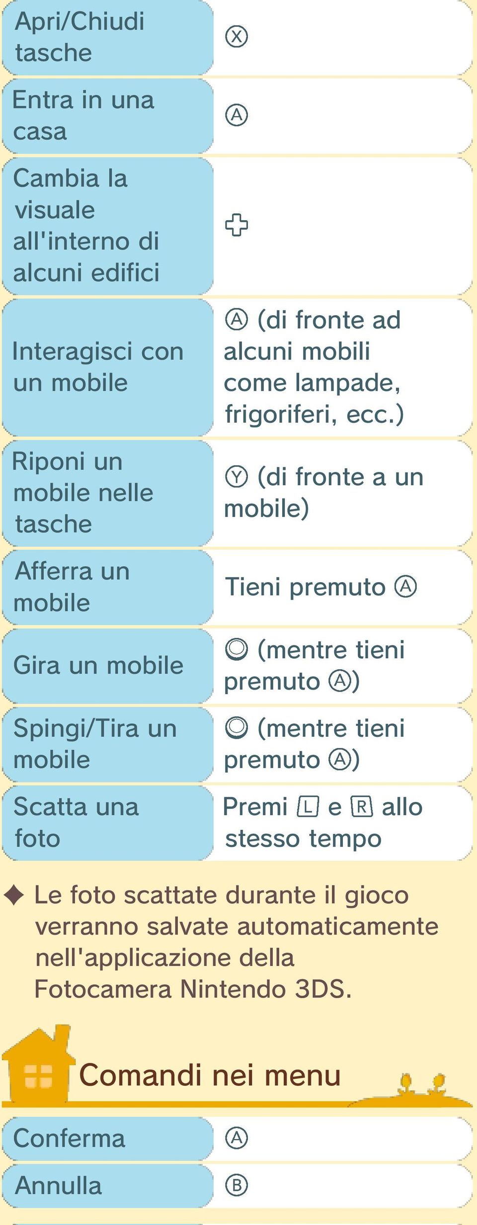 ecc.) (di fronte a un mobile) Tieni premuto (mentre tieni premuto ) (mentre tieni premuto ) Premi e allo stesso tempo Le foto