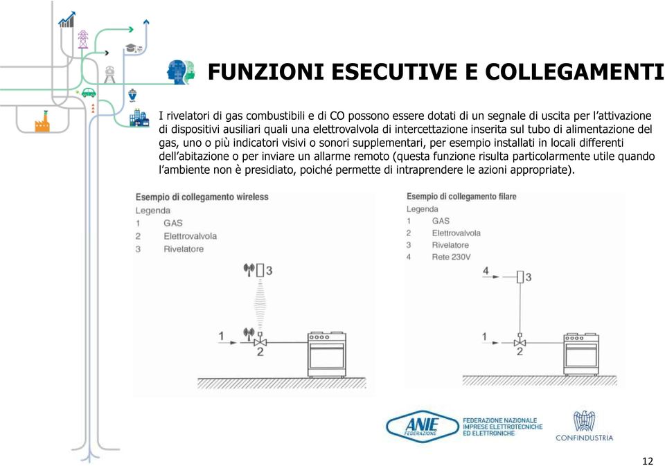 indicatori visivi o sonori supplementari, per esempio installati in locali differenti dell abitazione o per inviare un allarme remoto